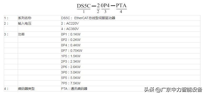 信捷伺服驱动器ds5l,信捷ds5c1伺服驱动器说明书