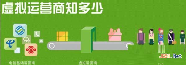为什么电话号码都是从1开头,为什么手机号码都是1几开头的