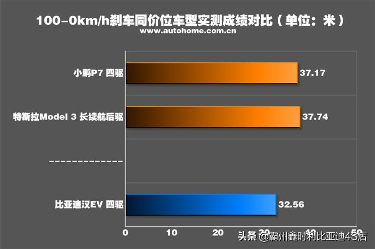 比亚迪汉ev2021款纯电续航实测,比亚迪汉ev2021款价格油电混合