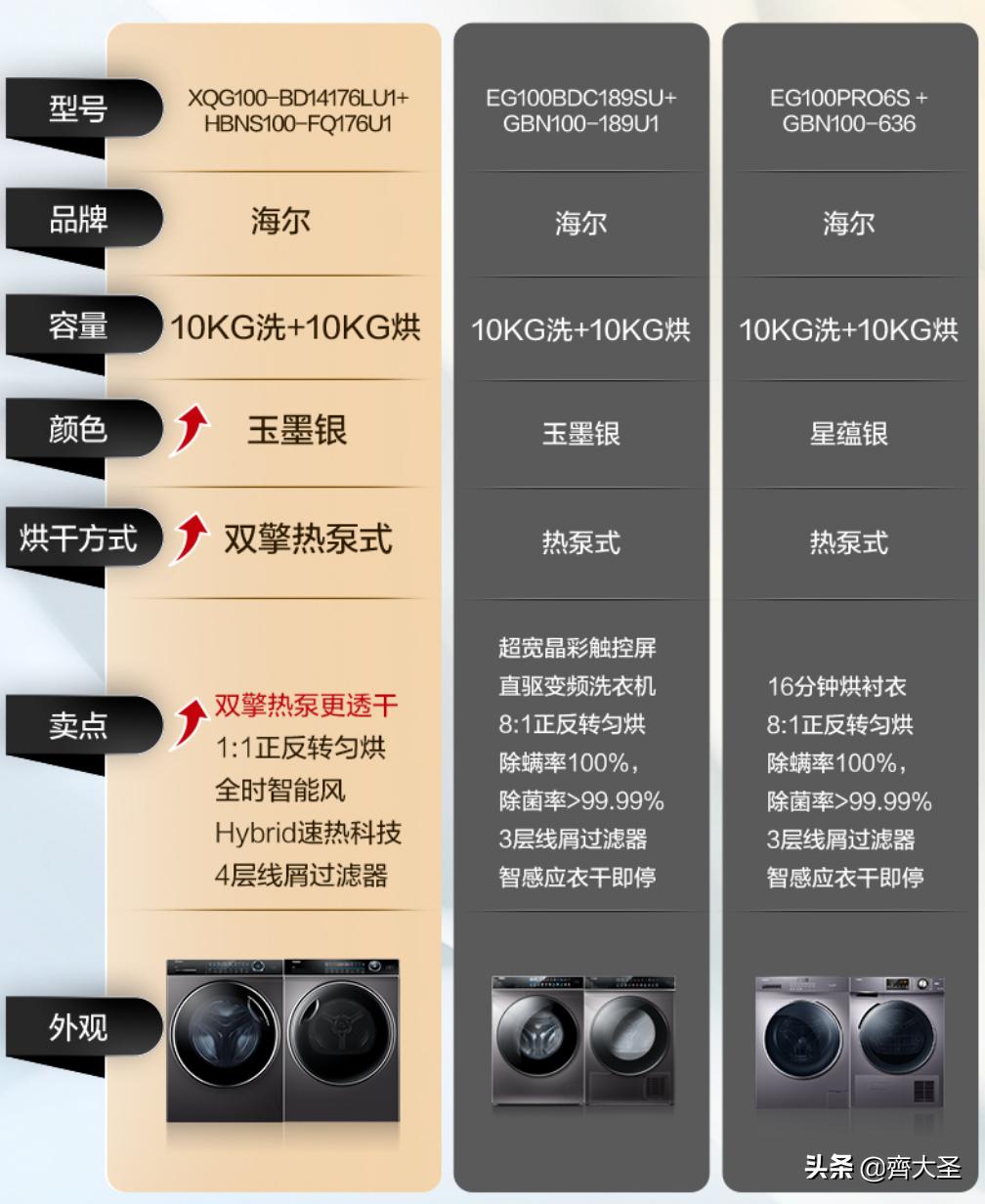 海尔洗烘套装推荐2021排行榜,推荐小天鹅7000左右洗烘套装