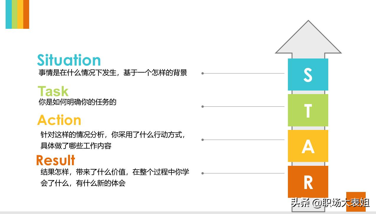 简历都写不好的人找不到工作,一年的简历空白期真的很难找工作