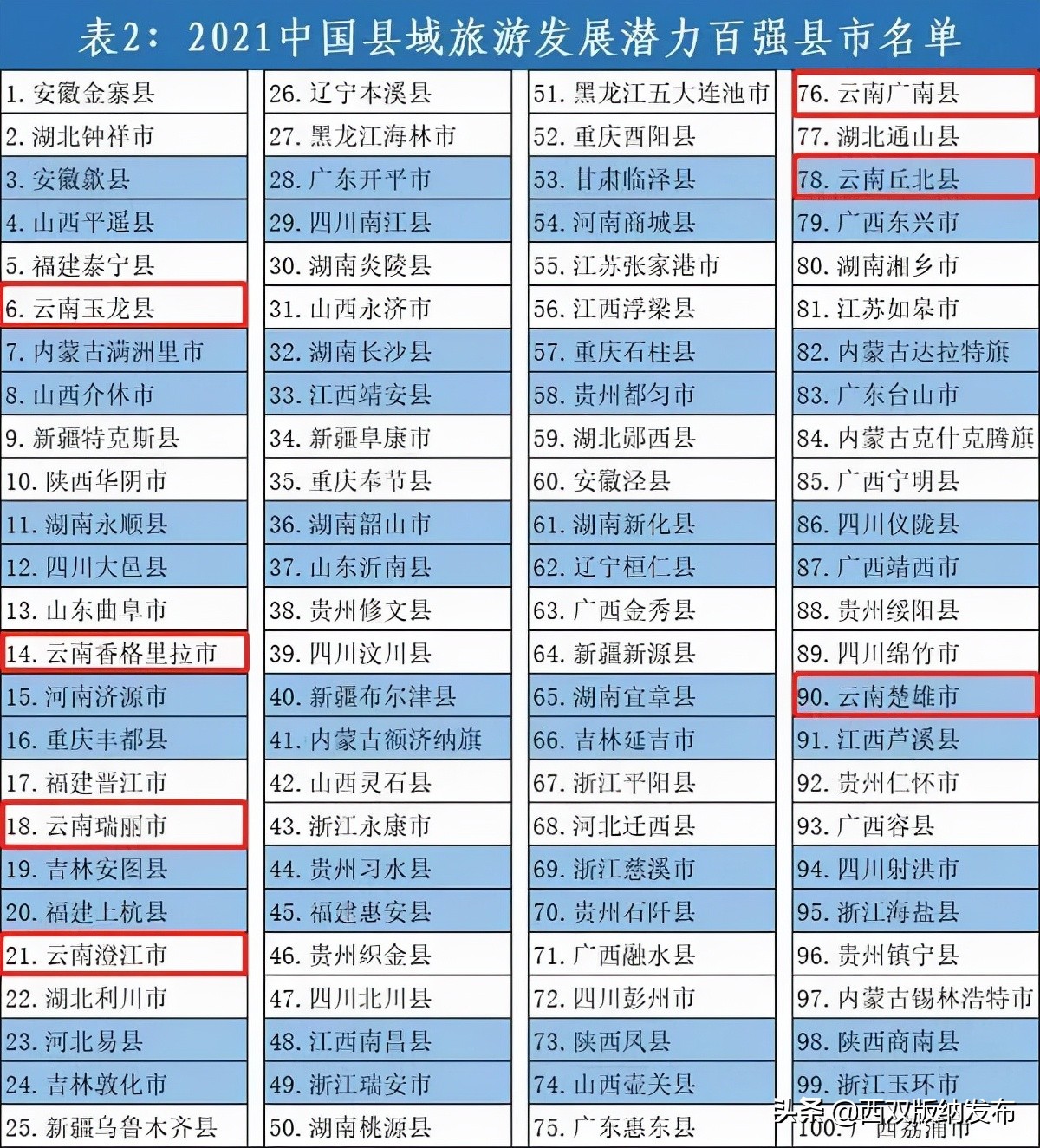 景洪市景区排名,景洪十大景点排名榜