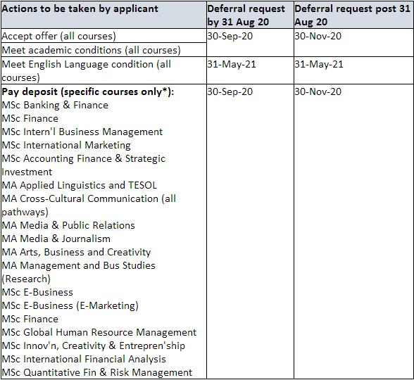 英国大学春季招生最新消息,英国大学最新入学信息