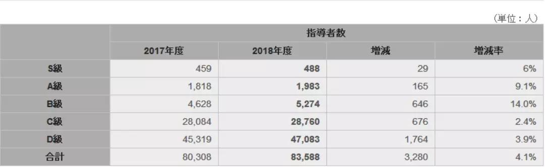 足球从娃娃抓起不再是一句口号,足球从娃娃抓起的前一句