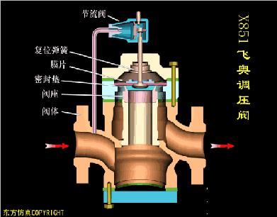 常见阀门的工作原理是怎样的,阀门工作原理及结构图