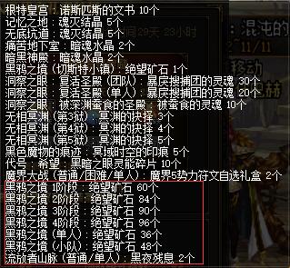 dnf春节套五一套夏日套金秋套,dnf金秋版本没什么可玩性