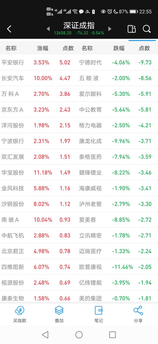 基金扫盲,跟踪大盘指数的基金有哪几个