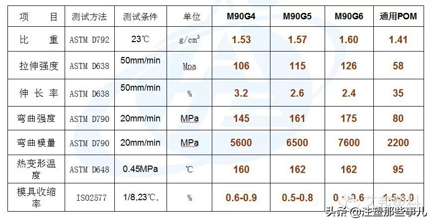 汽车pom材料,pom塑料耐磨耐冲击的原因是什么