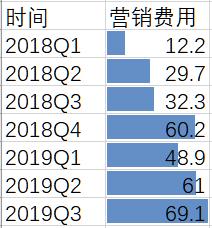拼多多亏损商家,拼多多亏损数据分析
