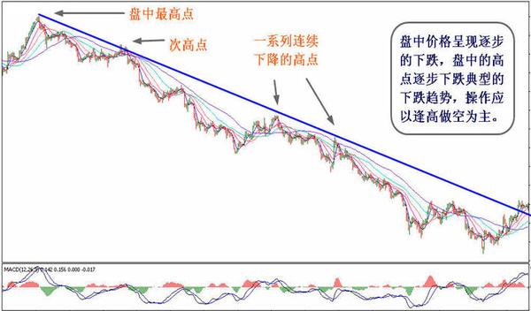 如何让自己成为最大赢家,如何成为长线赢家