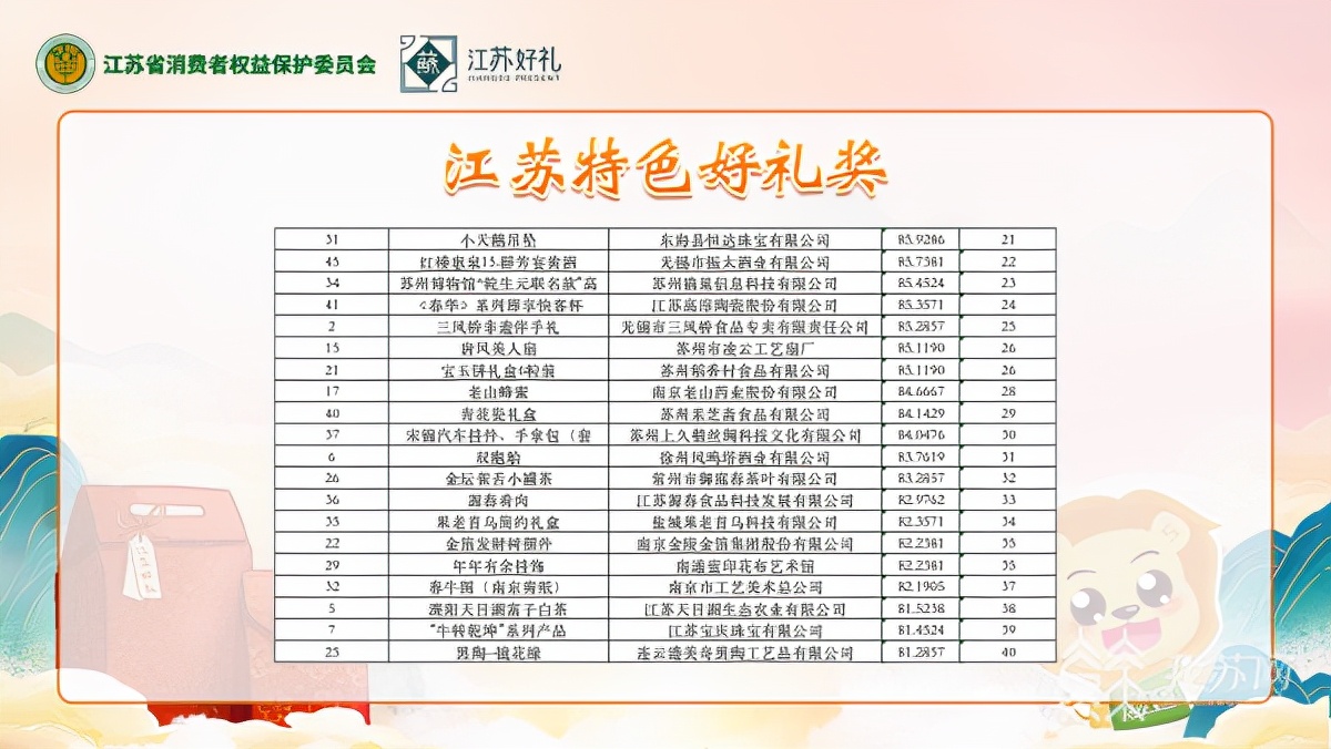 2020年浙江特色伴手礼,江苏创意伴手礼