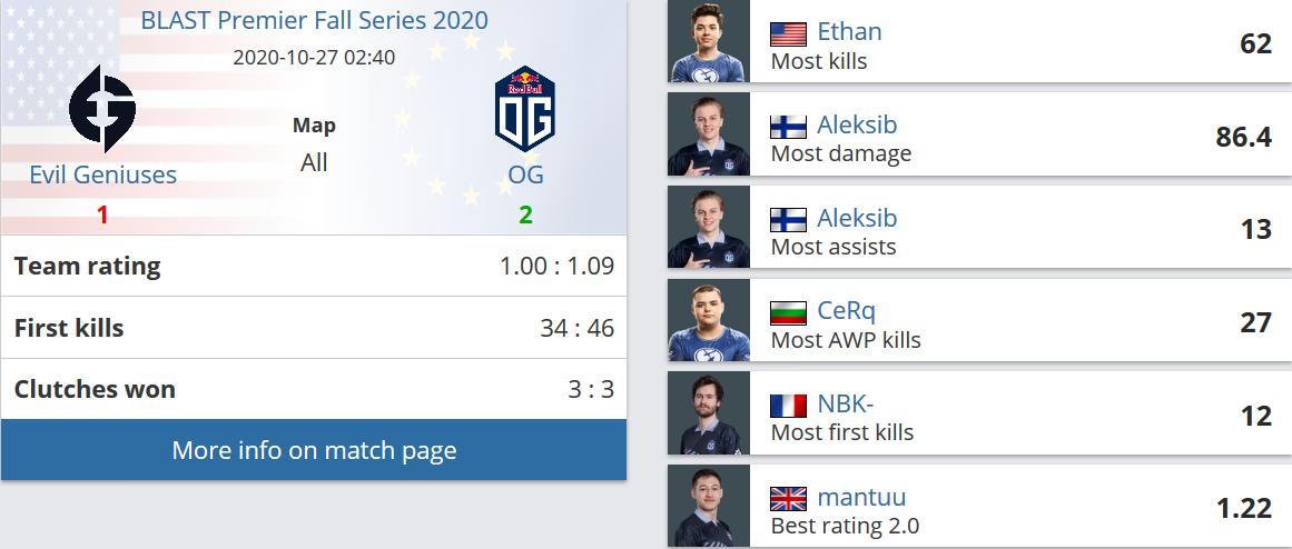 faze替补奥拉夫,奥拉夫退役后谁加入了faze