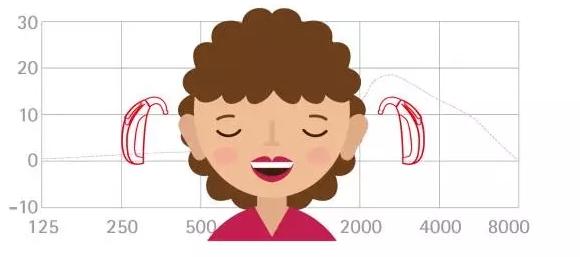 孩子发音不准吐字不清什么原因,小孩说话发音不准确怎么纠正