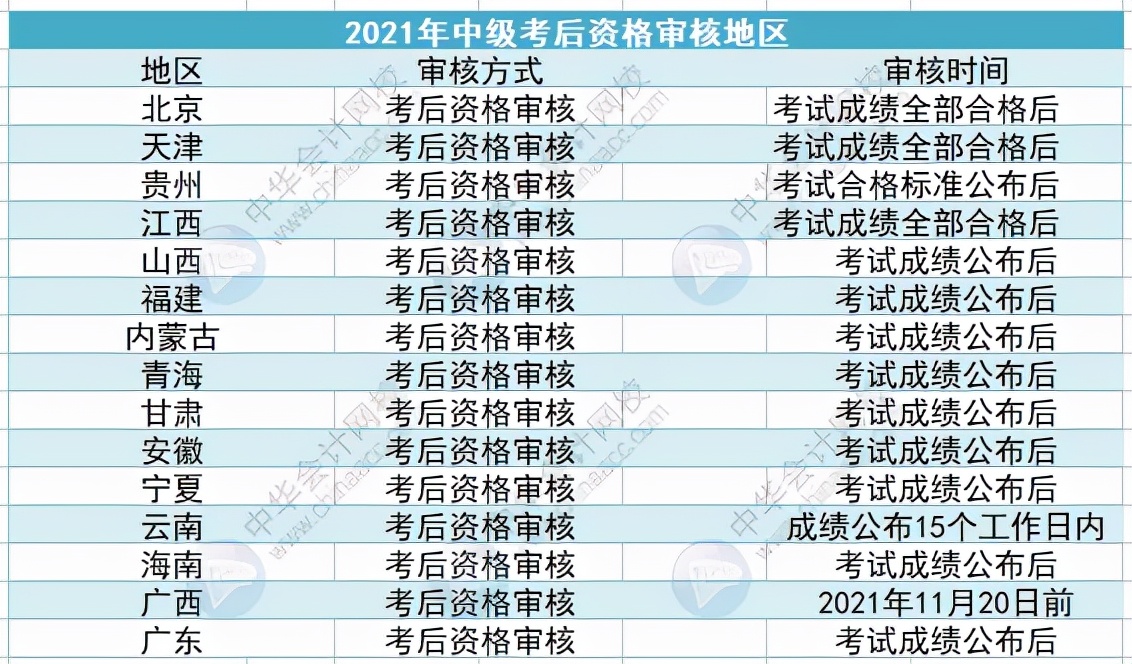 2021年中级报考条件是什么呢,考过了中级要准备什么材料