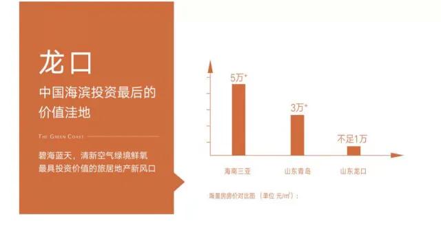 龙口高尔夫壹号海景房,山东龙口海景房价格表