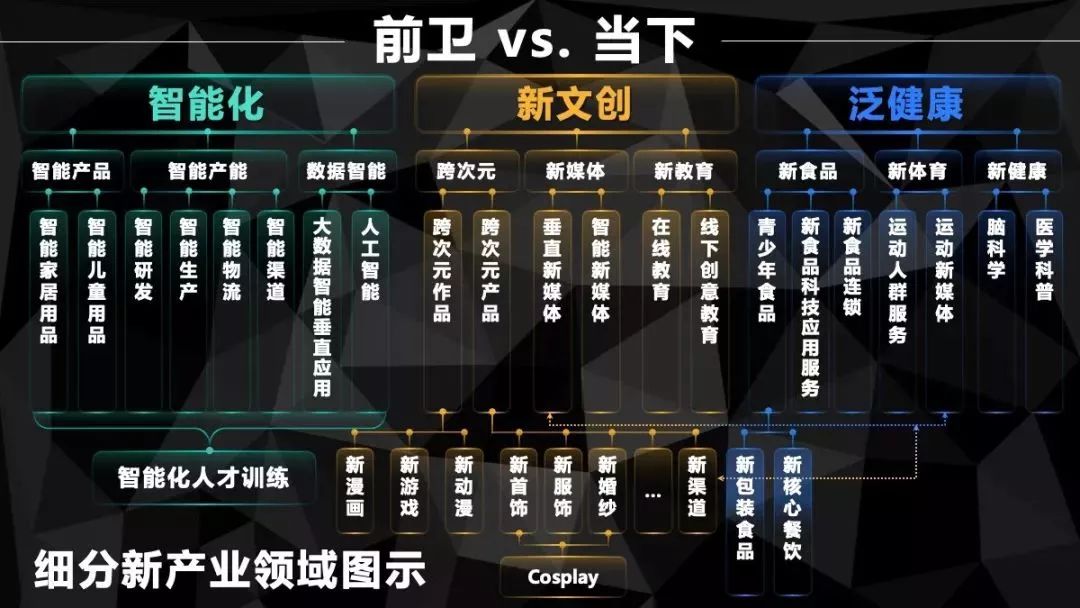 飞马旅创业项目,飞马旅