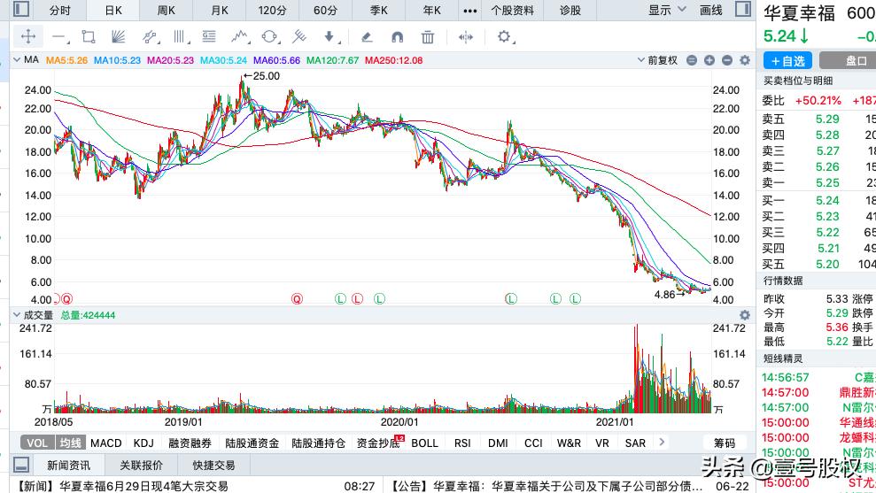 2020跌幅最大的十只股票,2022上半年跌得最惨的股票