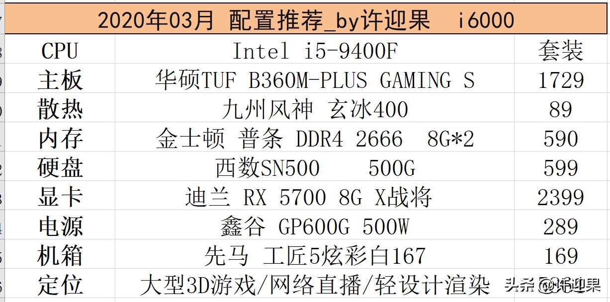 图文版[许迎果大推荐]2020年3月i6000装机配置推荐购买链接
