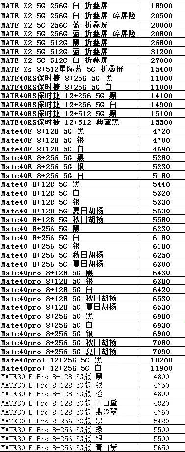 手机批发价比官网便宜,2022手机批发市场价格表大全