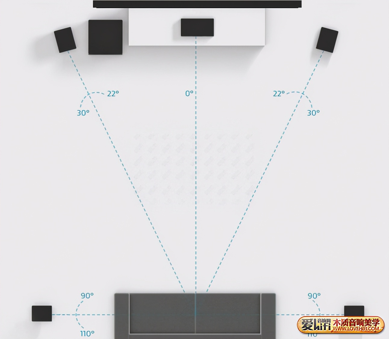 5.1家庭影院音响摆放,家庭影院音响摆位