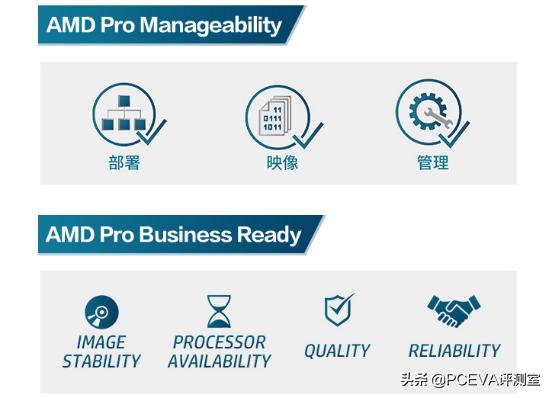 同价位电脑锐龙好还是酷睿好,同价位笔记本选酷睿还是锐龙