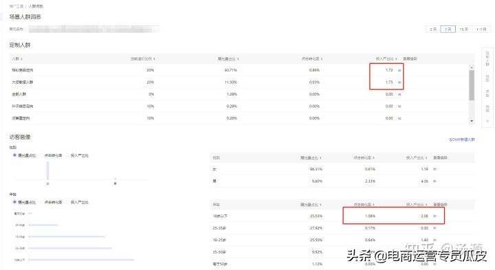 怎么添加直通车计划看主图点击率,直通车测图展现低点击率高怎么办