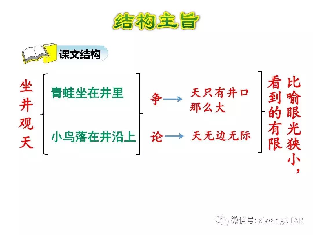 语文二年级上册第五单元知识点,二年级下册第五单元的口语交际