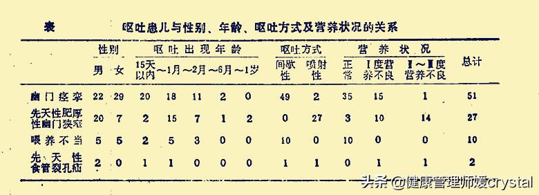 春季孩子呕吐拉肚子是怎么回事,2岁宝宝一大早出现呕吐怎么回事