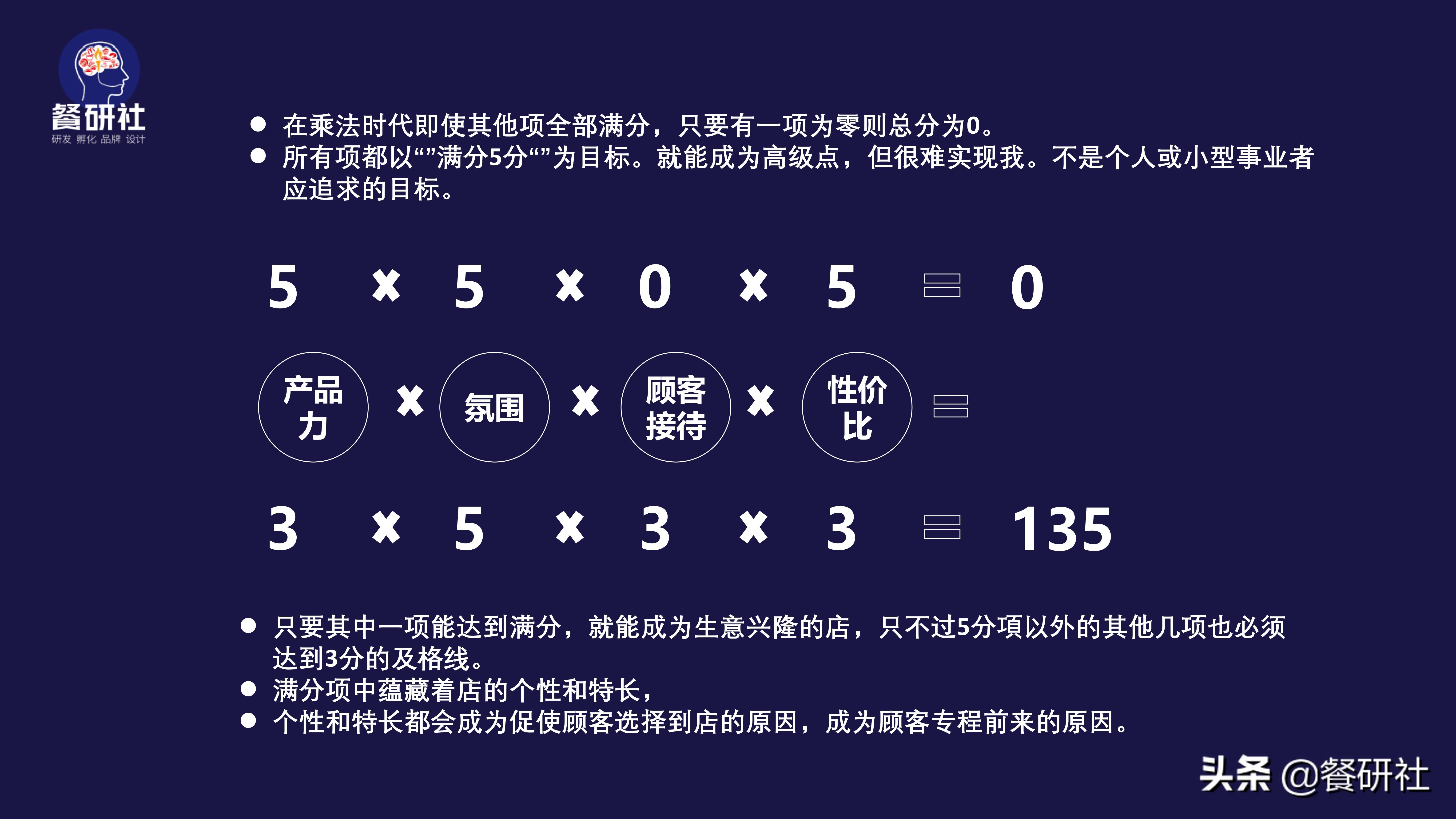 2021你必须知道的餐饮生意兴隆4个方程式