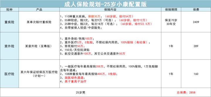 成人保险怎么买最实用,成人保险怎么买最实用大概多少钱