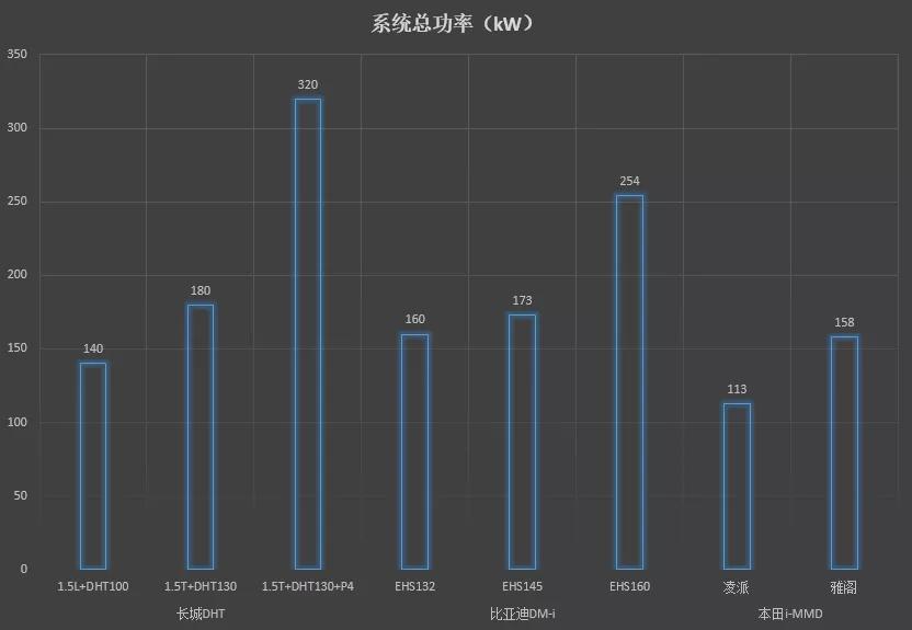 混合动力，自主品牌又一次“弯道超车”的机会