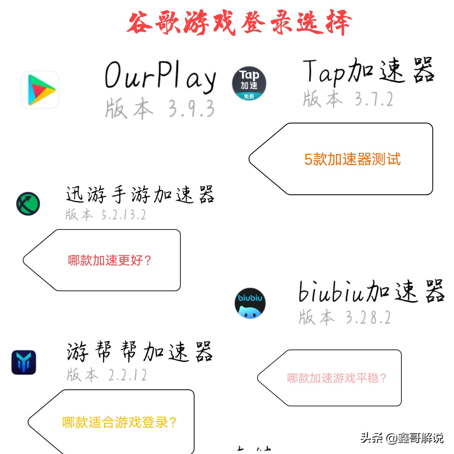 谷歌加速游戏延迟,谷歌怎么样加速游戏