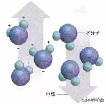 图解微波炉工作原理图片,图解微波炉的使用方法