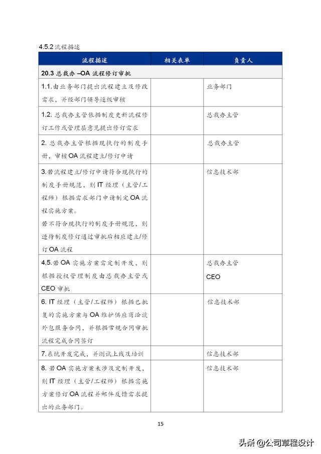 管理咨询有限公司规章制度,管理咨询公司管理制度汇编