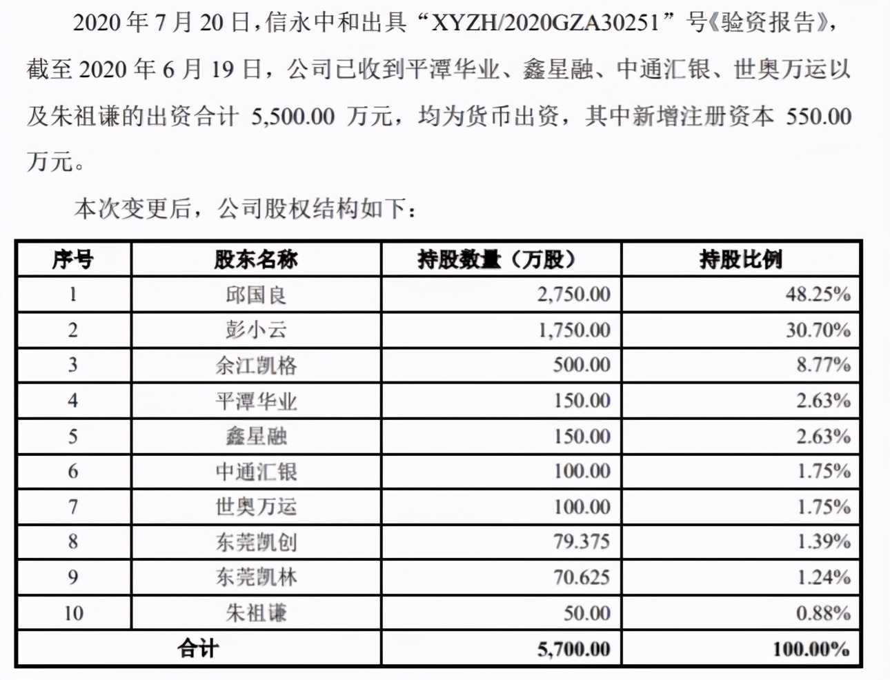 凯格精机的盈利预期,凯格精机中报