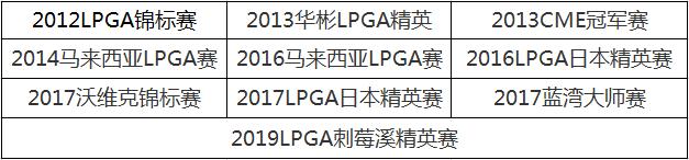 冯珊珊登顶高坛世界第一,点评冯珊珊夺得九个冠军