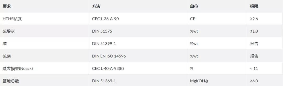 大众0w-40认证,大众vw认证标准