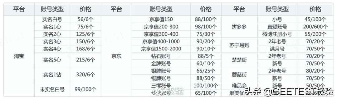 流量经济新观察之电商篇:二十年购物车之争(下篇)