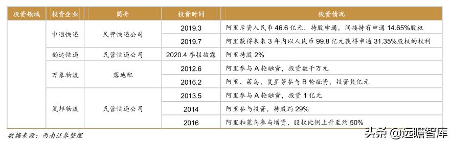 菜鸟物流和京东物流的发展潜力,阿里菜鸟物流与京东物流的不同点