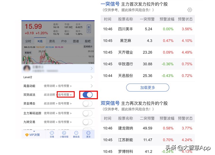 炒股票看什么指标最好,炒股票看哪些指数