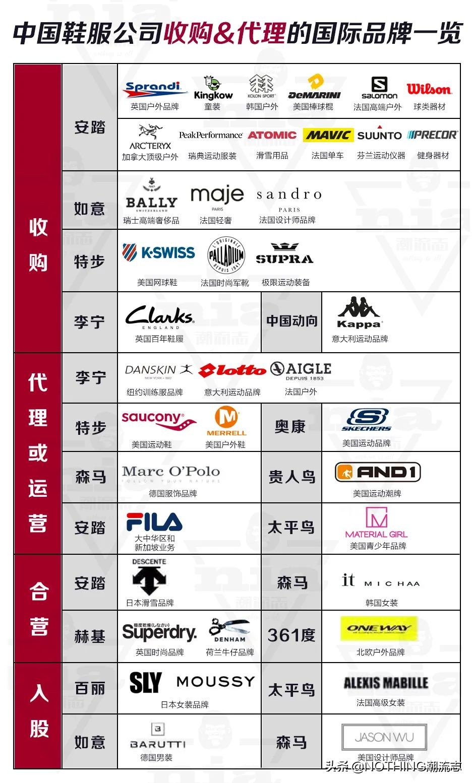 鞋服品牌授权代理公司有哪些品牌,被中国收购的外国鞋服品牌