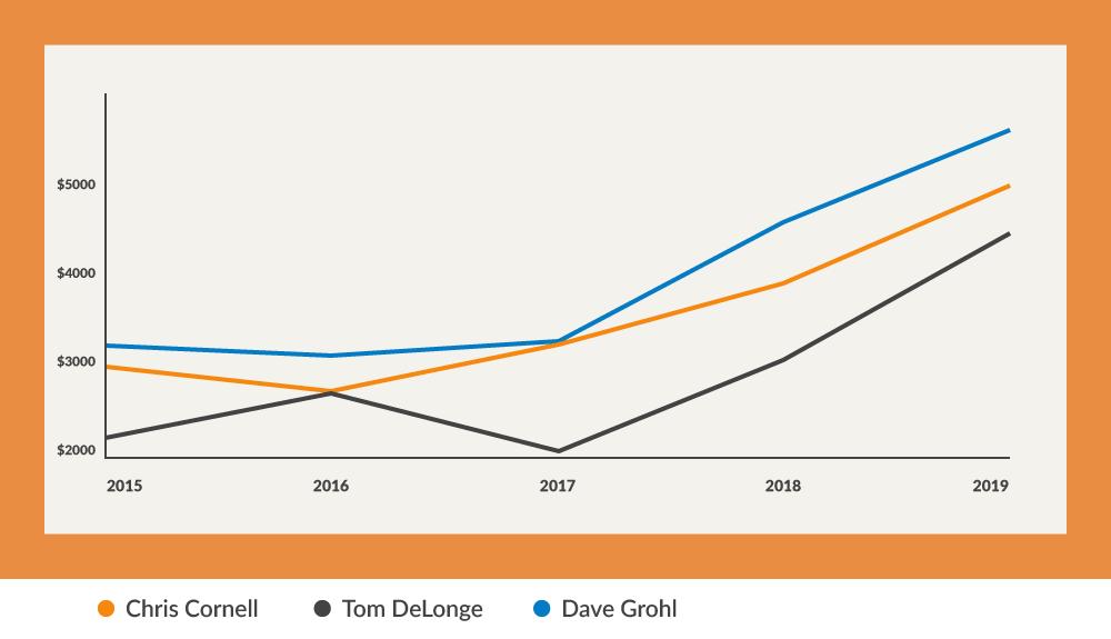 2016年停产的吉他,2024年最新款吉他