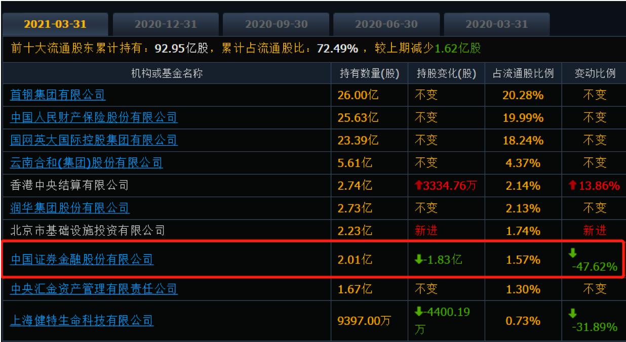 华夏银行最新经营状况,华夏银行的经营风险及问题分析