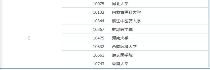 临床医学:最好的59所大学,分9档!看好蚌医,出了4名院士