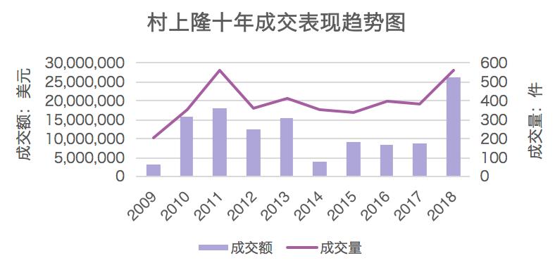 全球当代艺术家,世界当代艺术家排名前十名