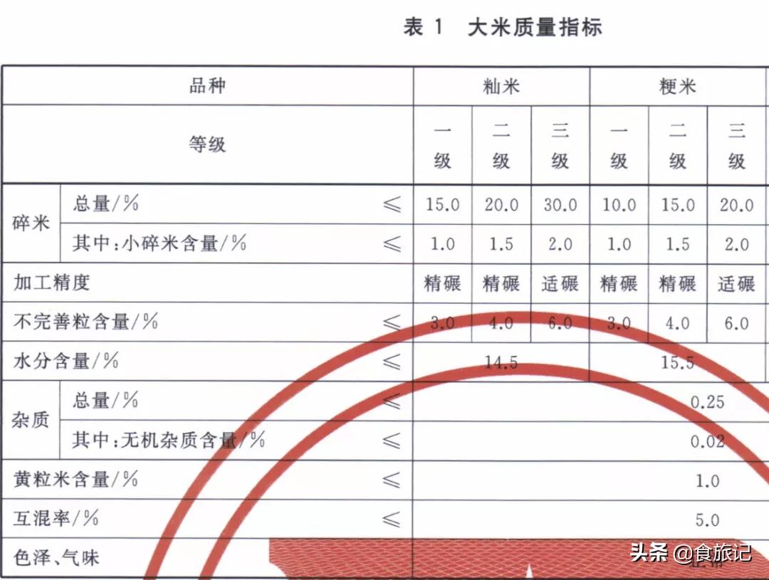 五常有机大米是不是智商税,有机大米是智商税吗