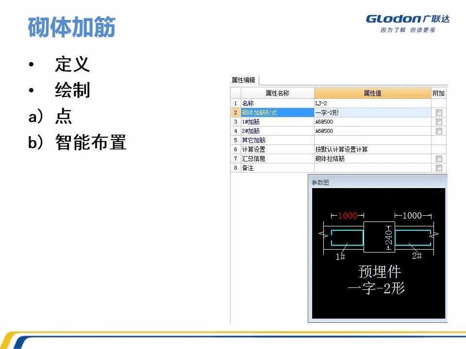 广联达木工算量软件价格是多少钱,广联达计价软件的工程量怎么计算