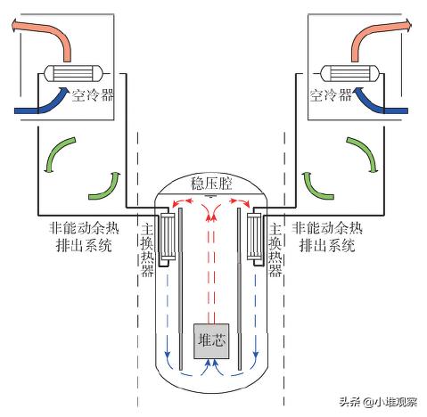 nhr-200灏忓瀷妯″潡鍖栧弽搴斿爢,nhr-200
