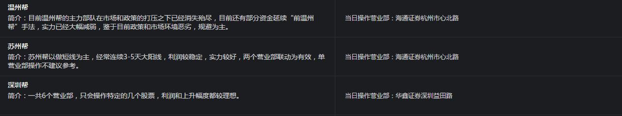 徐翔操盘的九大铁律大字版,中国股神徐翔的操作策略