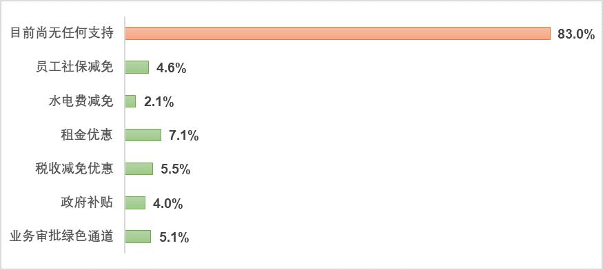 欧阳良宜：北大汇丰中国企业复工调查研究Ⅱ